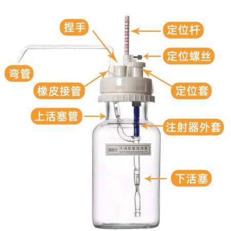 玻璃可調定量加液器