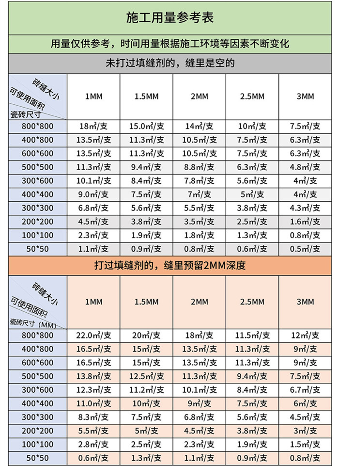 顏色種類