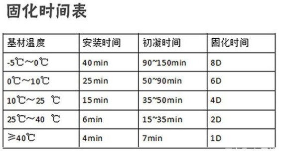 環(huán)氧植筋膠固化時(shí)間表