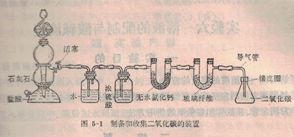 制備和收集二氧化碳的裝置