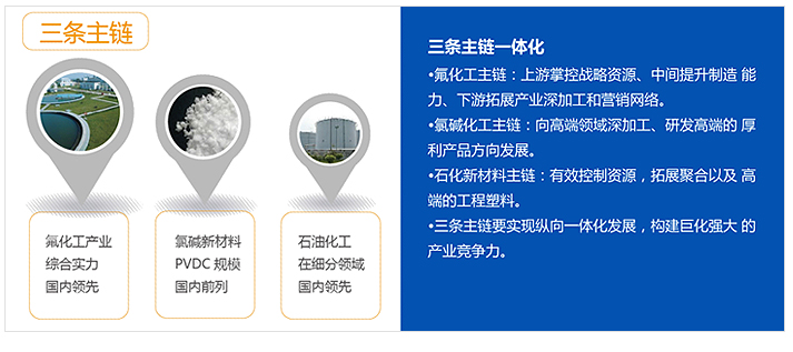 主要生產(chǎn)