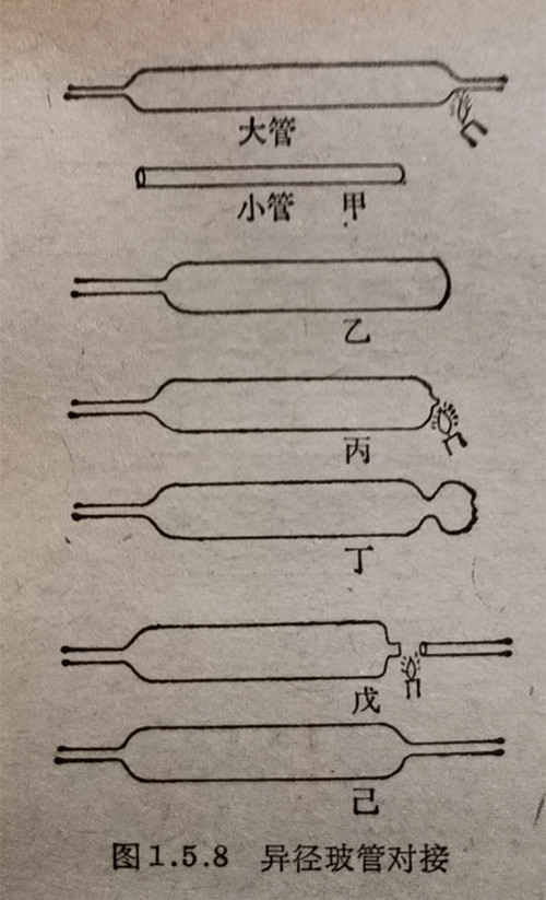 異徑玻管對接