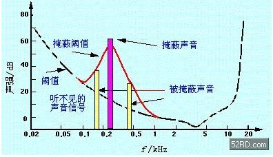 什么是掩蔽和螯合隱蔽作用