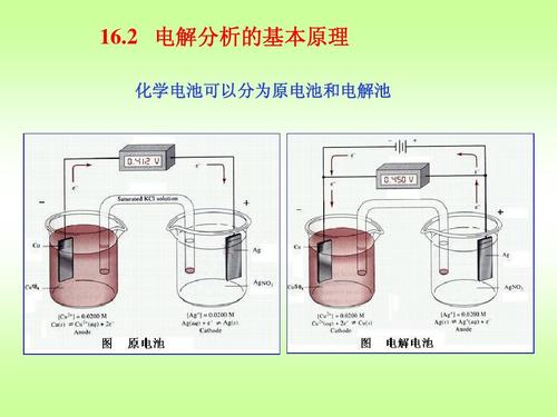 電解分析與庫侖分析