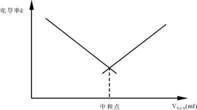 導電率