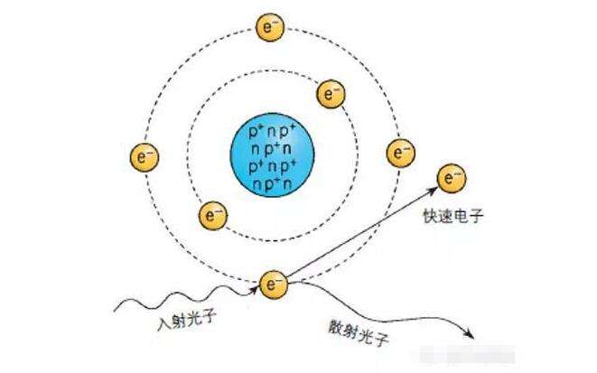 放射化學(xué)