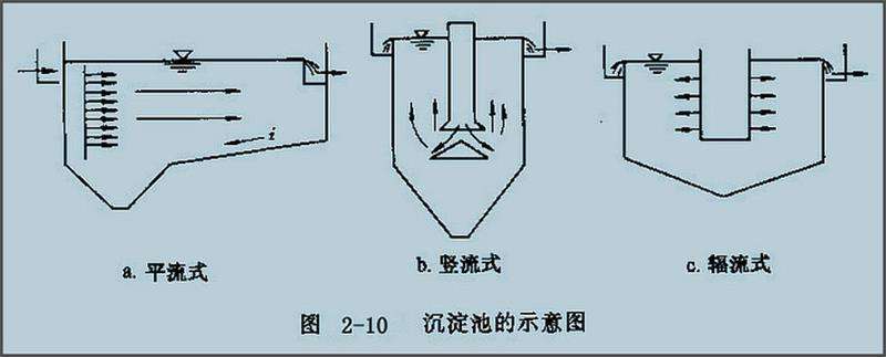 沉淀圖示意圖