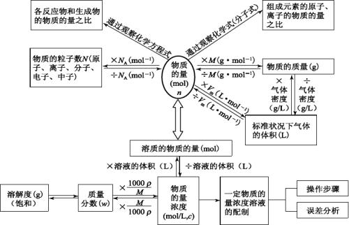 基準(zhǔn)物質(zhì)