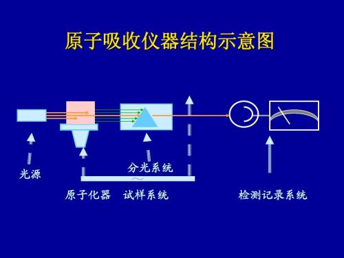 原子吸收儀器結構示意圖