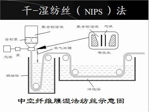 無機高聚物的制備