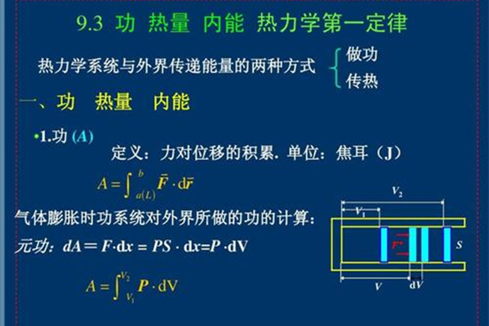 界面熱力學(xué)中的功
