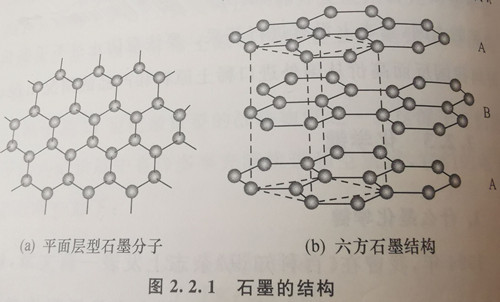 石墨的結(jié)構(gòu)