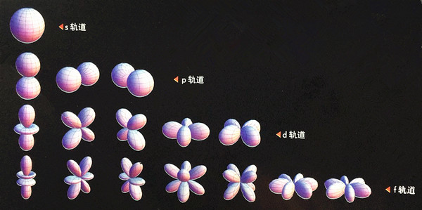 原子中的“電子云軌道”