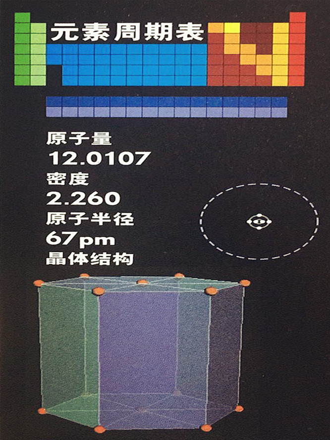 碳的基本數(shù)據(jù)
