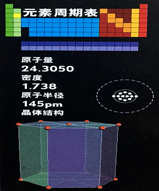 鎂的基本數(shù)據(jù)