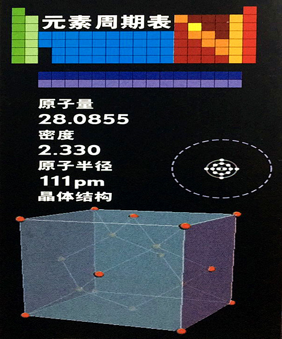 硅的基本數(shù)據(jù)