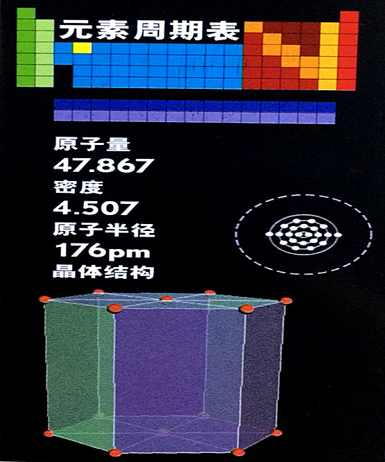 鈦的基本數(shù)據(jù)