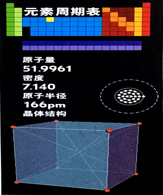 鉻的基本數(shù)據(jù)