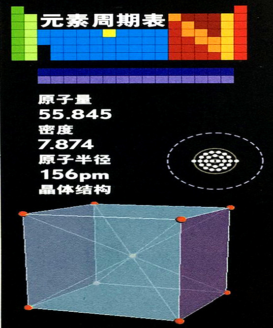 鐵的基本數(shù)據(jù)