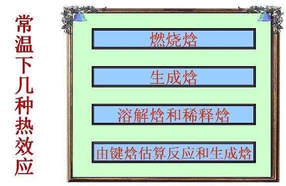 標(biāo)準(zhǔn)摩爾焓變