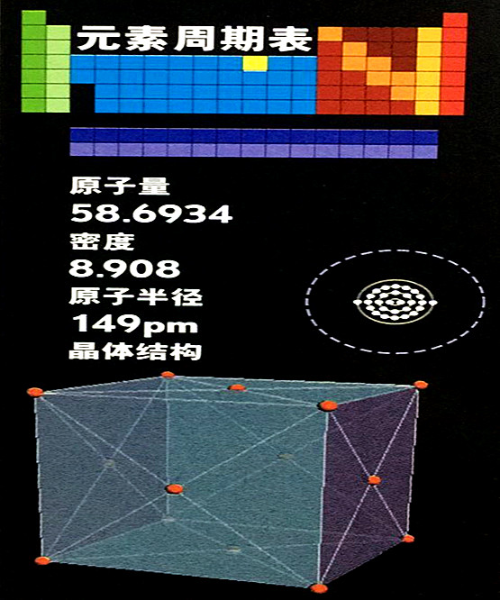 鎳的基本數(shù)據(jù)