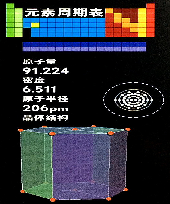 鋯的基本數(shù)據(jù)