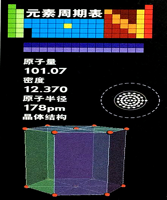 釕的基本數(shù)據(jù)