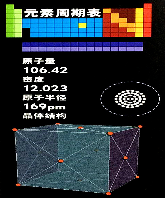 鈀的基本數(shù)據(jù)