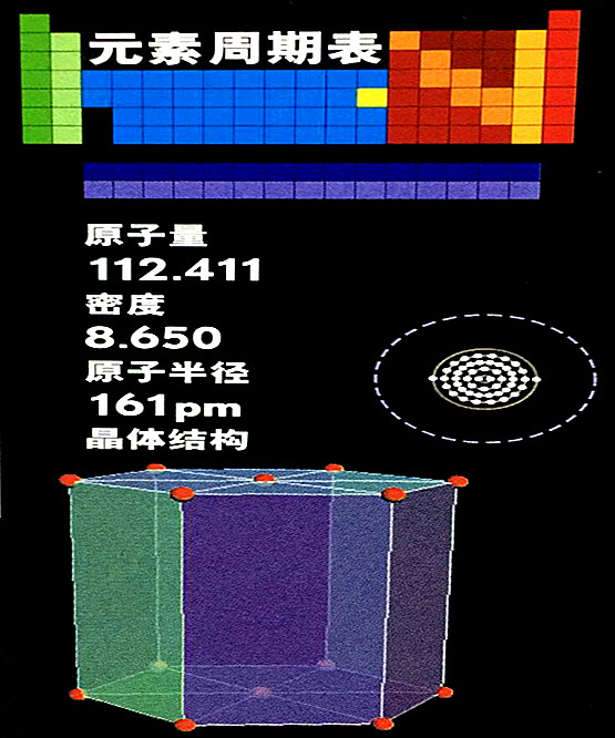 鎘的基本數(shù)據(jù)