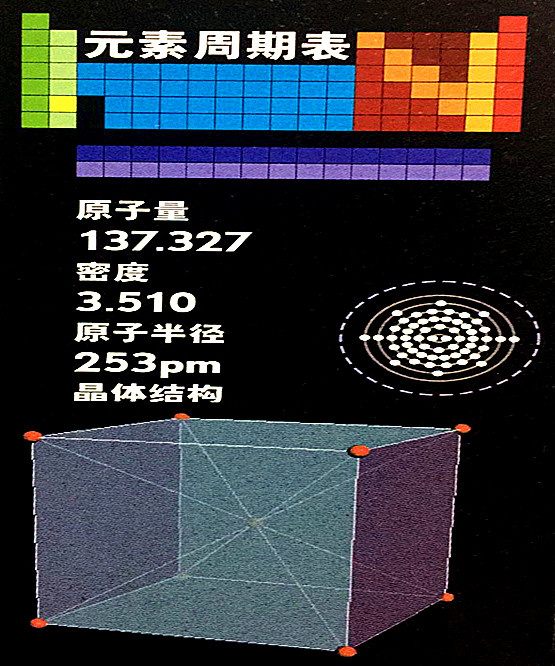 鋇的基本數(shù)據(jù)
