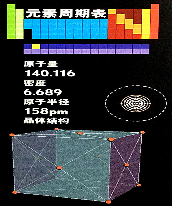 鈰的基本數(shù)據(jù)
