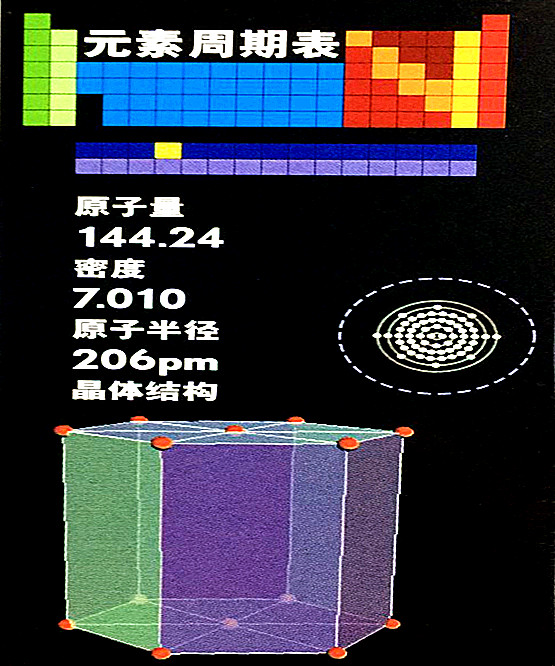 釹的基本數據