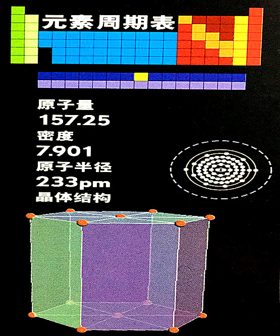 釓的基本數(shù)據(jù)