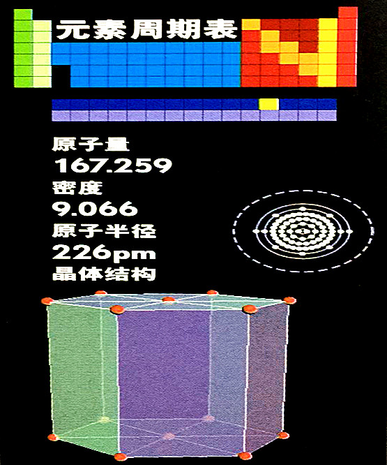 鉺的基本數(shù)據(jù)