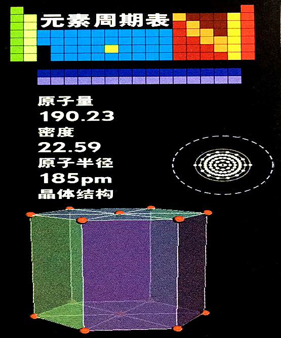 鋨的基本數(shù)據(jù)