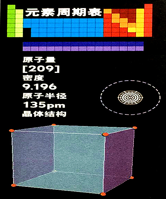 釙的基本數(shù)據(jù)