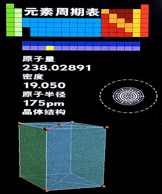 鈾的基本數(shù)據(jù)