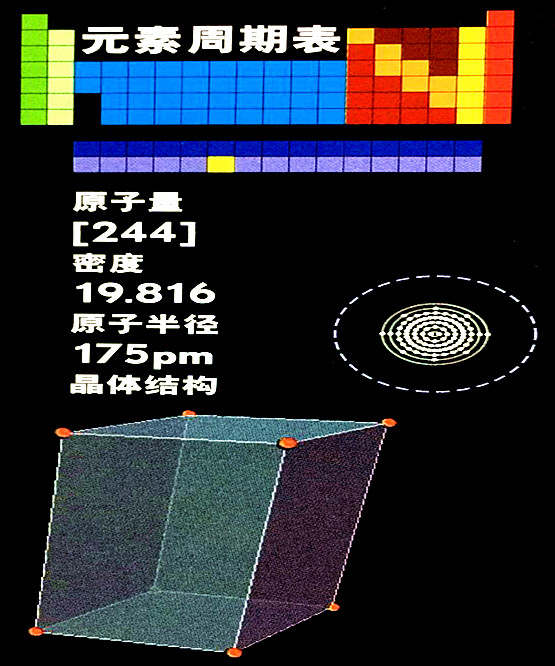 钚的基本數(shù)據(jù)
