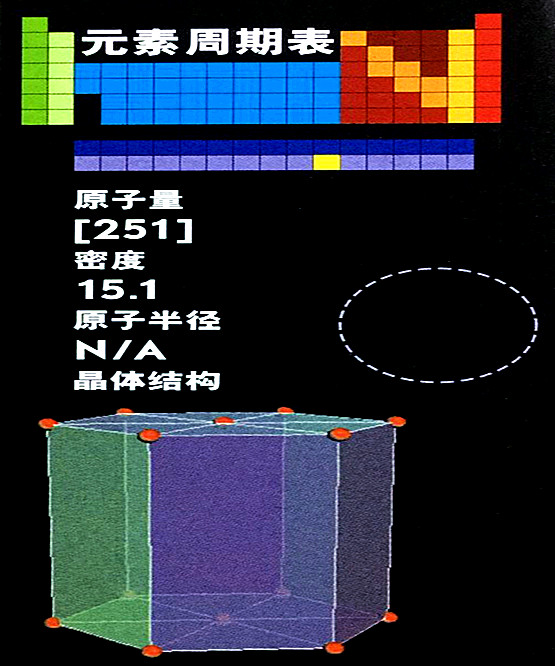 锎的基本數(shù)據(jù)