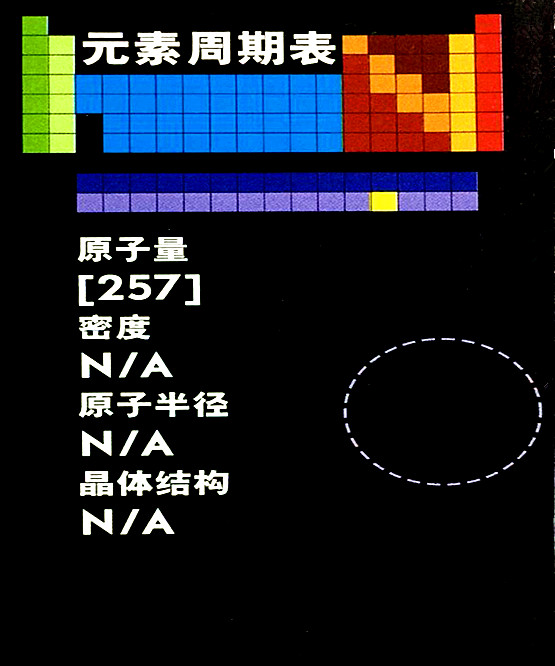 鐨的基本數(shù)據(jù)