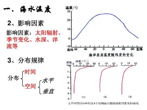 海水的溫度－鹽度特性，水體和水型