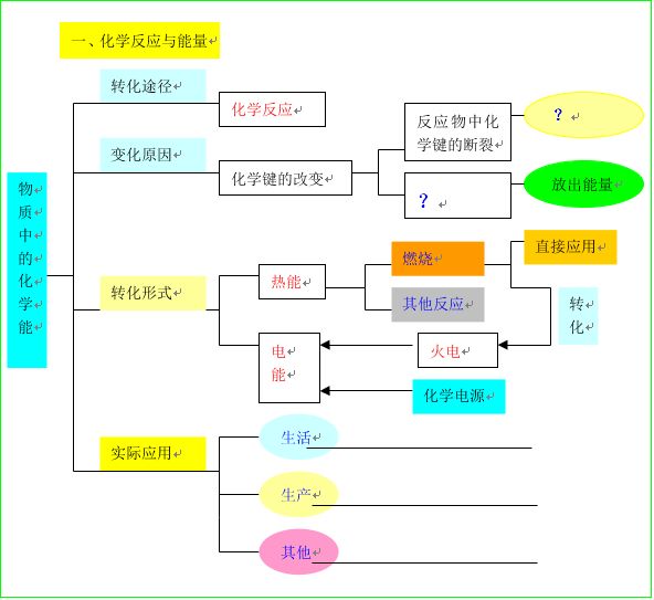 關(guān)于化學(xué)反應(yīng)自發(fā)過(guò)程的幾點(diǎn)說(shuō)明