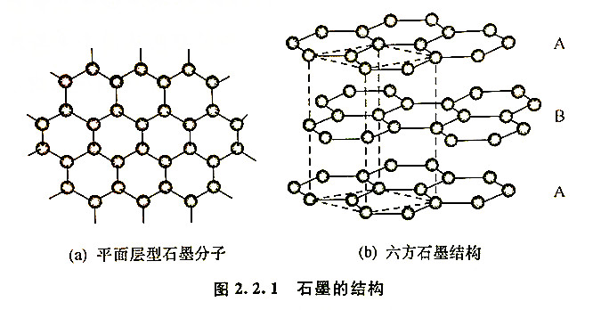石墨的結(jié)構(gòu)