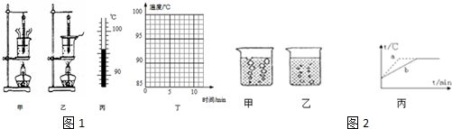 稀溶液的沸點上升和凝固點下降