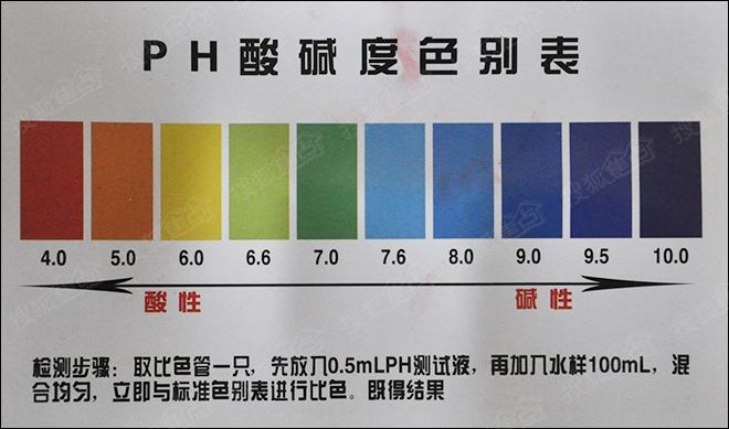酸堿度色別表