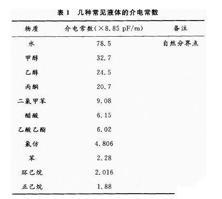 溶劑的區(qū)分能力與介電常數(shù)