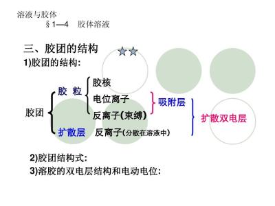 膠體、吸附及共沉淀在分析化學(xué)中的妨礙作用