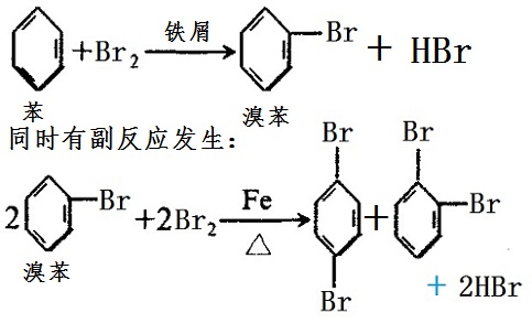溴苯化學(xué)反應(yīng)