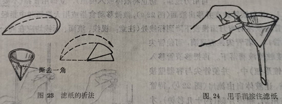 濾紙折法
