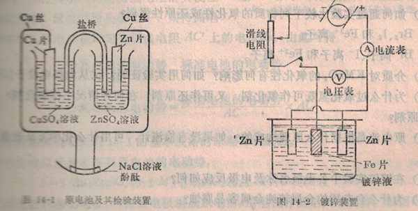 原電池及其檢驗(yàn)裝置和鍍鋅裝置